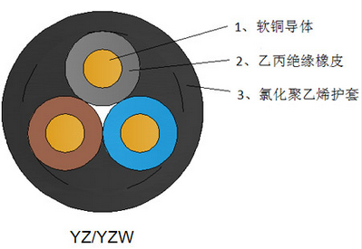 敷设低烟无卤电缆时需要注意什么？