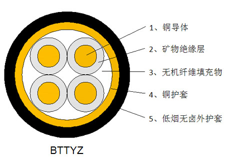 敷设矿物绝缘电缆需注意些什么问题？