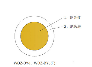 低烟无卤电缆有哪些特点？