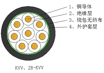 聚氯乙烯绝缘聚氯乙烯护套控制电缆