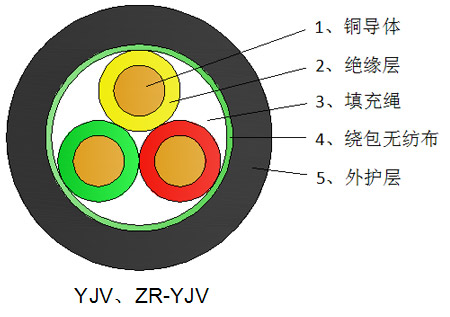 交联聚乙烯绝缘聚氯乙烯护套电力电缆