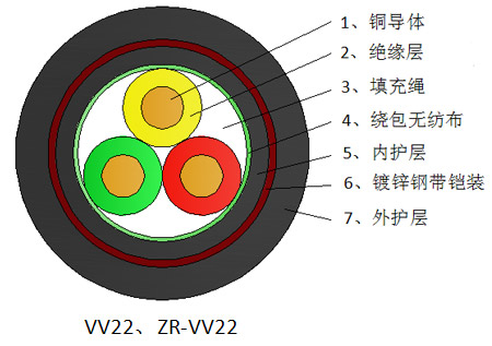 铜芯聚氯乙烯绝缘钢带铠装聚氯乙烯护套电力电缆