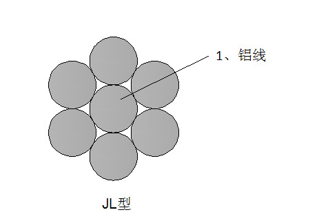 铝绞线