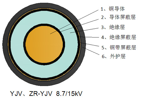 交联聚乙烯绝缘电力电缆