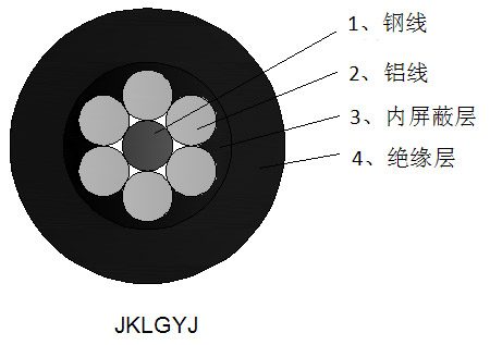 钢芯铝绞线芯交联聚乙烯绝缘架空电缆