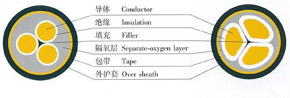 如何清楚的区分电线电缆的阻燃等级