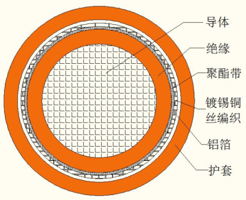 新能源电动汽车车载高压电缆