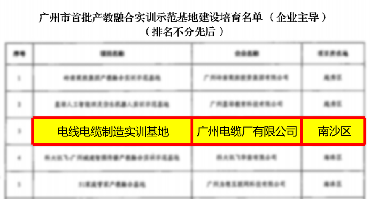 线缆行业唯一！广州电缆入选“广州市首批产教融合实训示范基地”